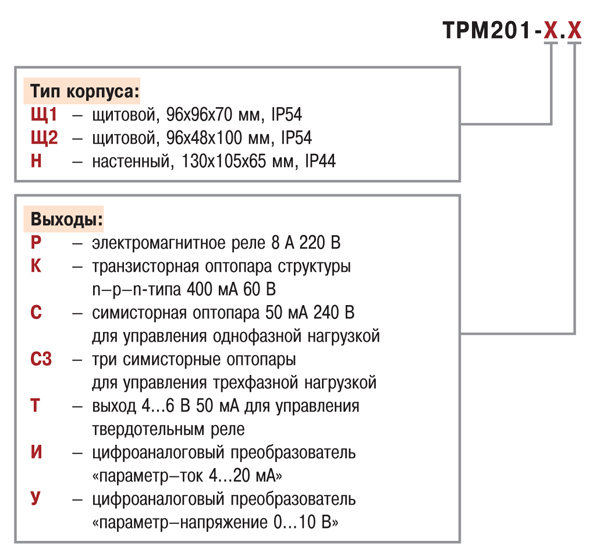 Модификации терморегулятора ТРМ201